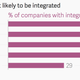 Image for article titled Are you aware of your company’s “big number”?